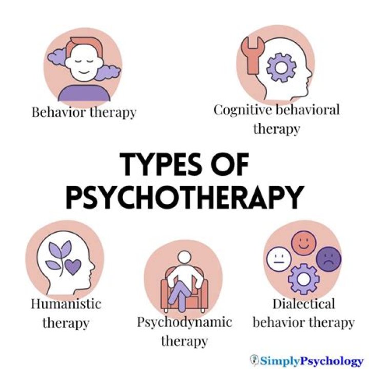 What is Biomedical psychotherapy?