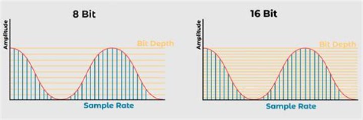 What is bitrate vs sample rate?