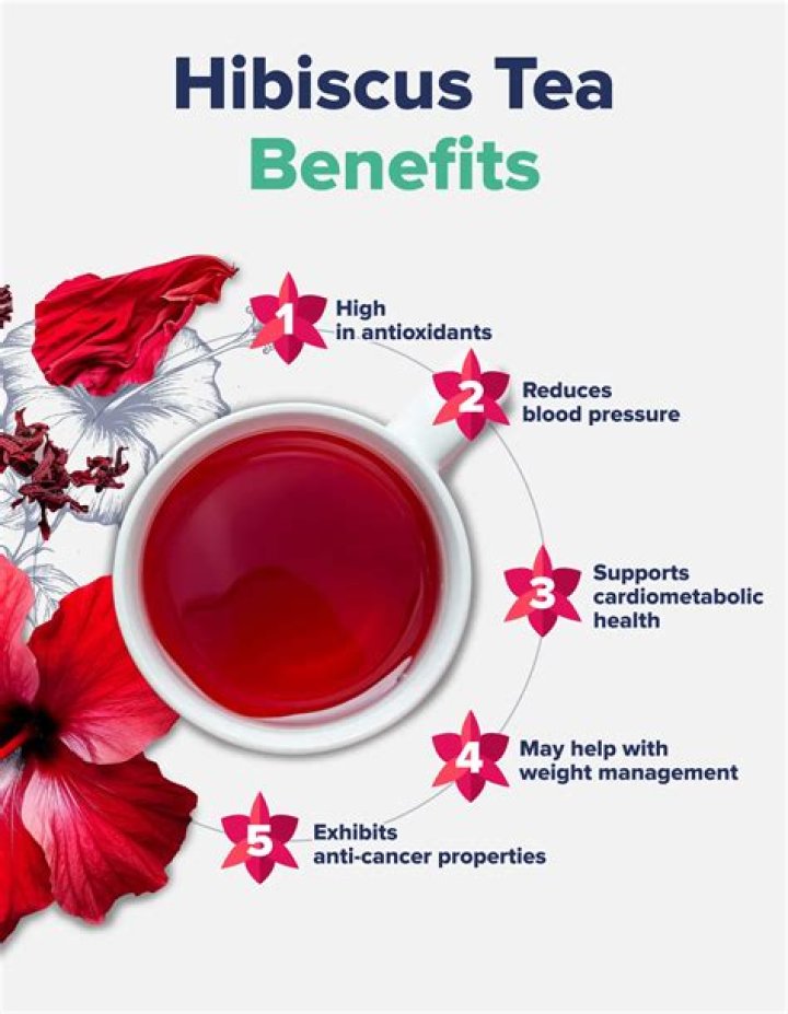 What is Blackberry Hibiscus good for?