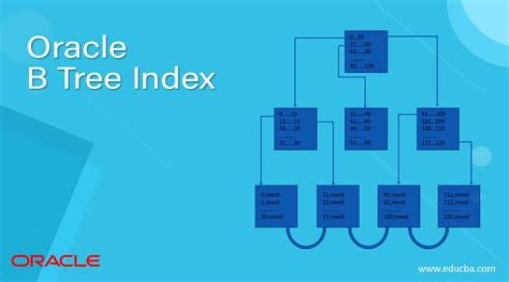 What is Blevel in Oracle index?