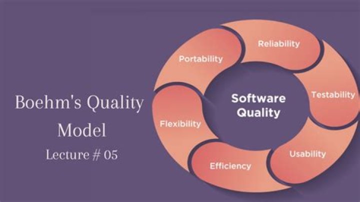 What is Boehm quality model?