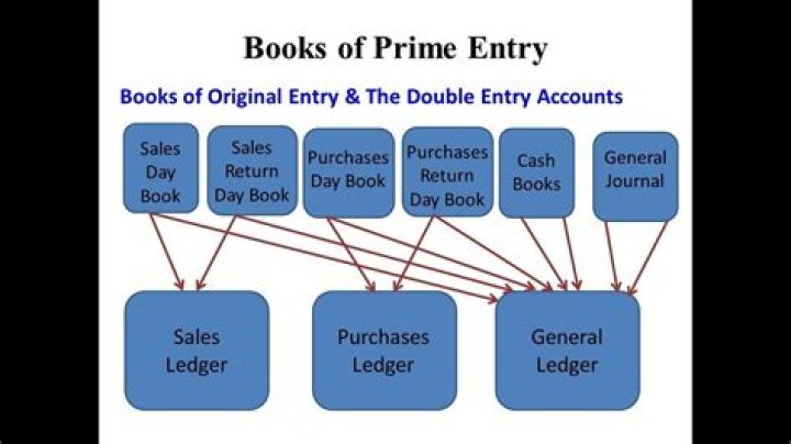 What is book of prime entry?