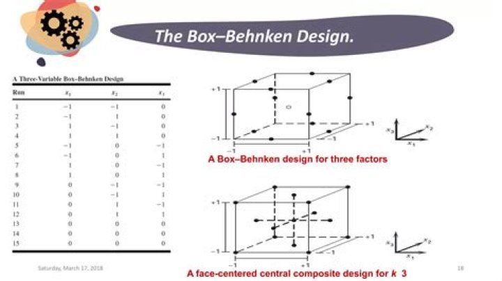 What is Box-Behnken experimental design?