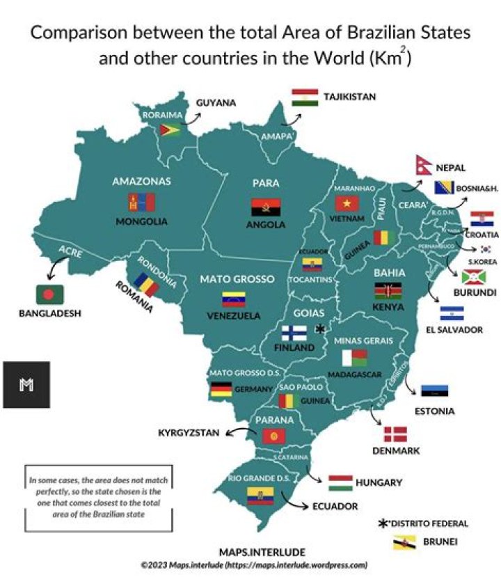 What is Brazil relationship to the United States?