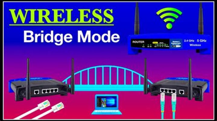 What is bridge mode zyxel?