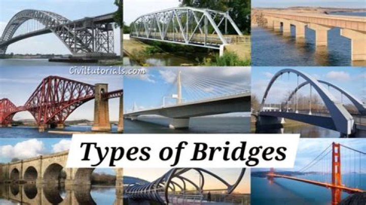 What is Brownian bridge used for?