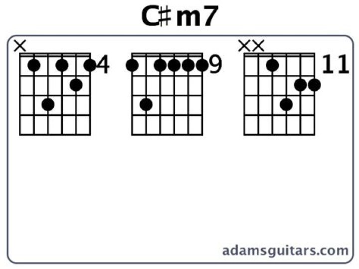 What is C m7?