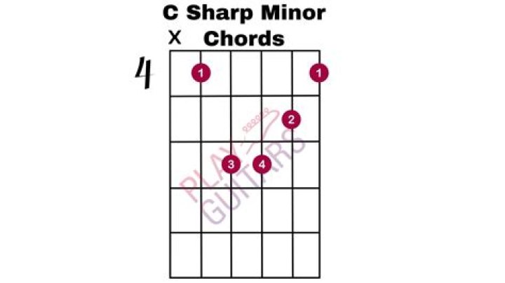 What is C sharp minor 7 chord?