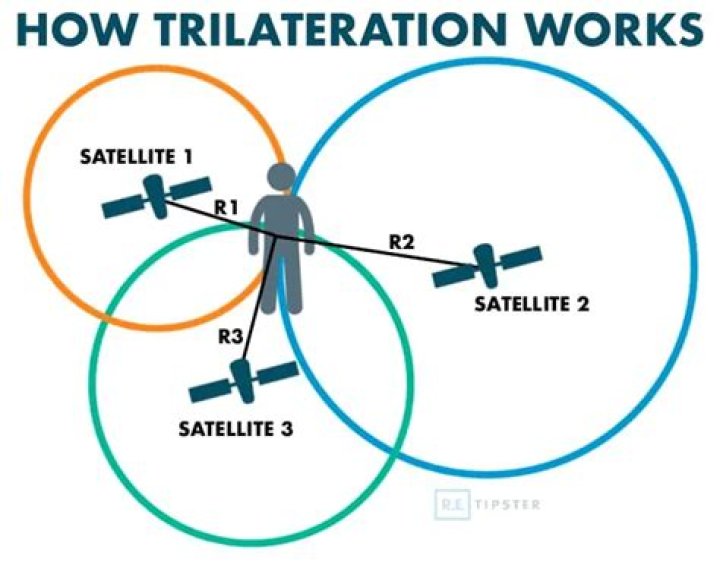 What is called trilateration?