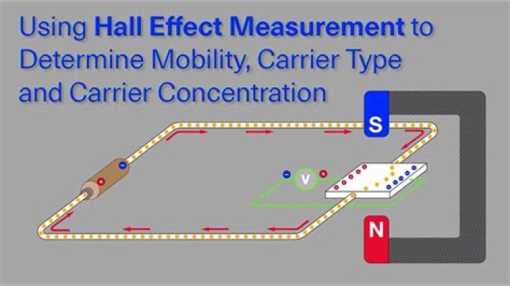 What is carrier concentration in Hall effect?