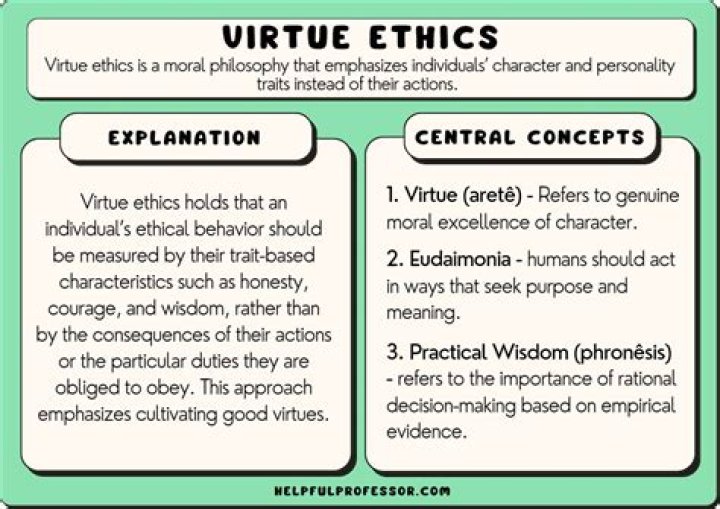 What is Casuist theory of ethics?