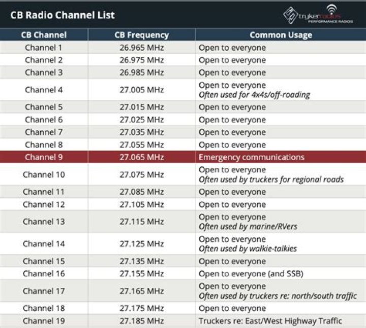 What is CBC radio station frequency?