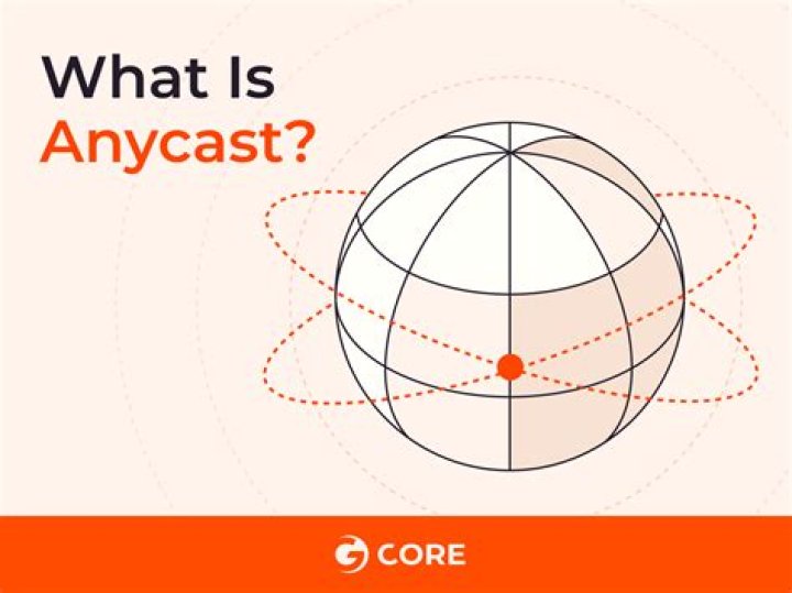 What is CDN with anycast?