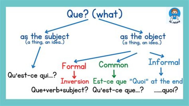 What is ce que in English?