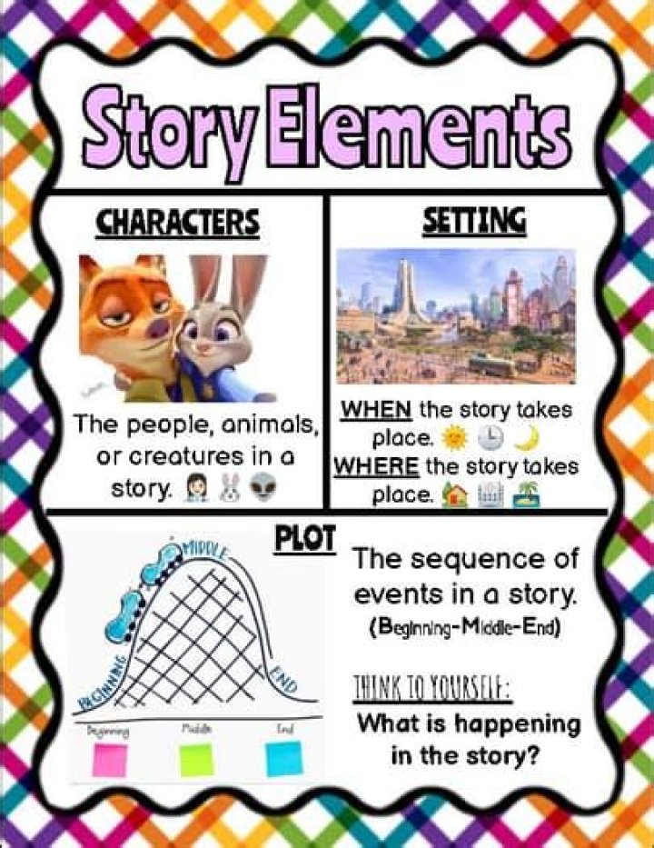 What is character building story?