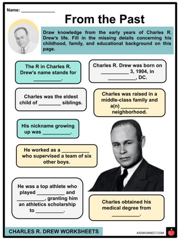 What is Charles Richard Drew known for?