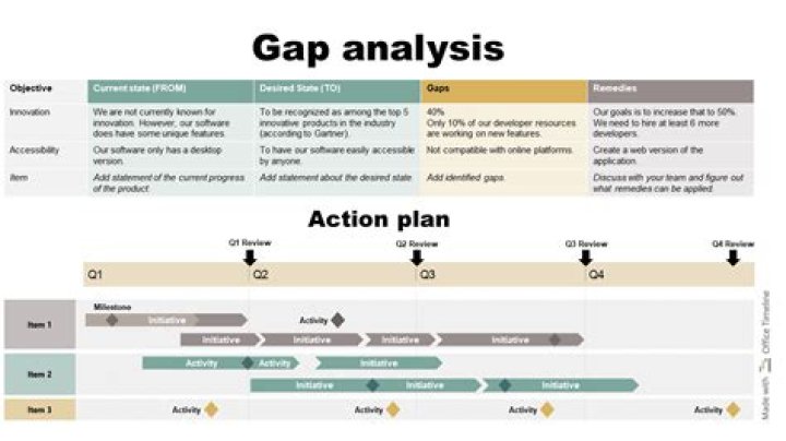 What is closing the gap action plan?