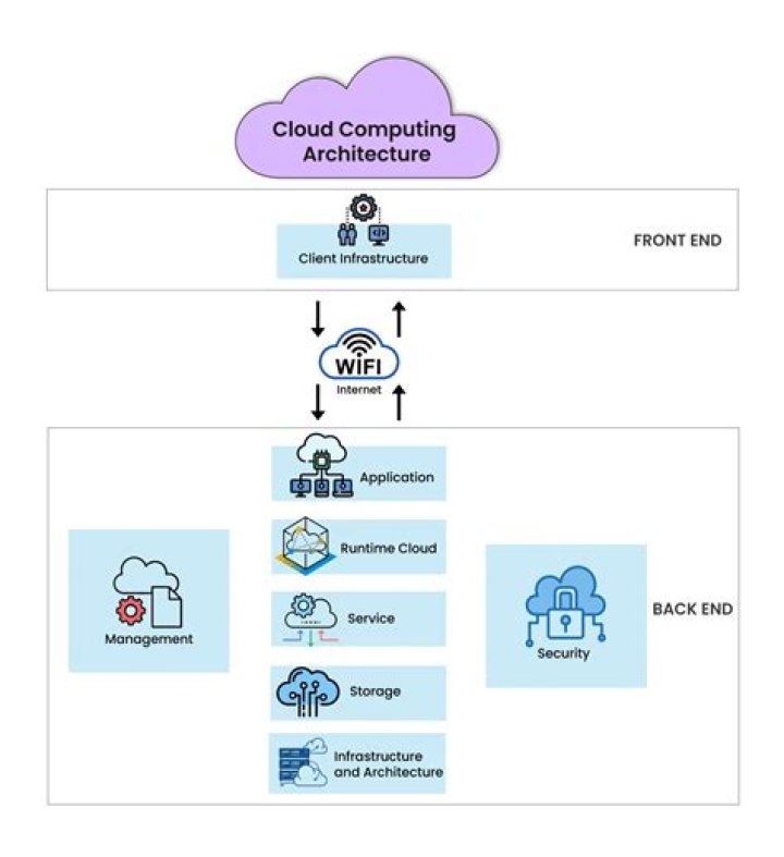 What is cloud wind?