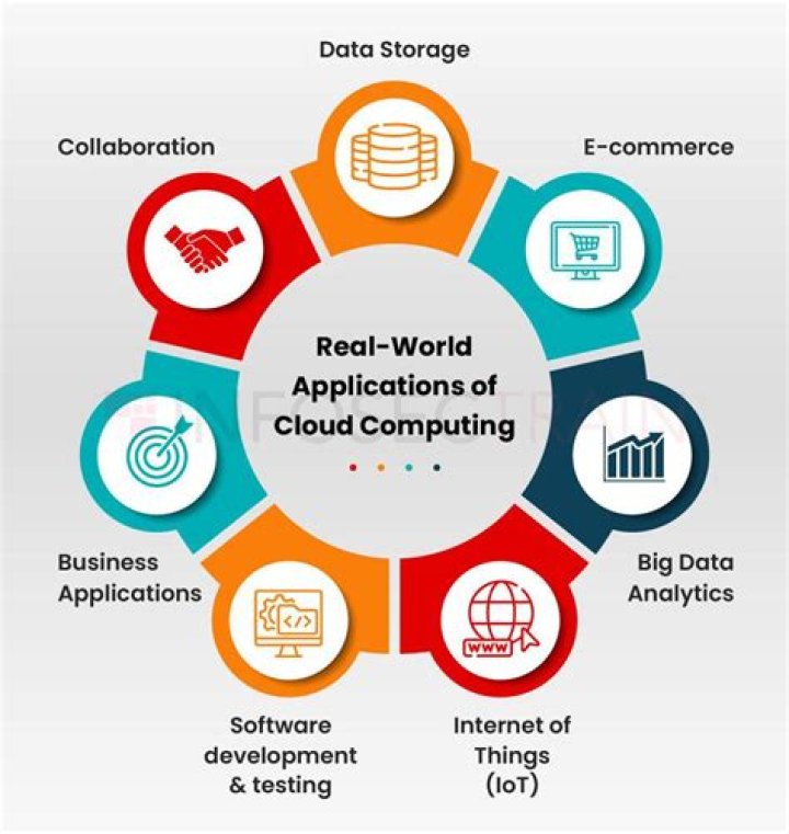 What is cluster computing in big data?