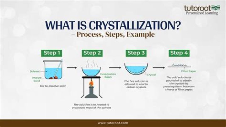 What is co crystallisation?