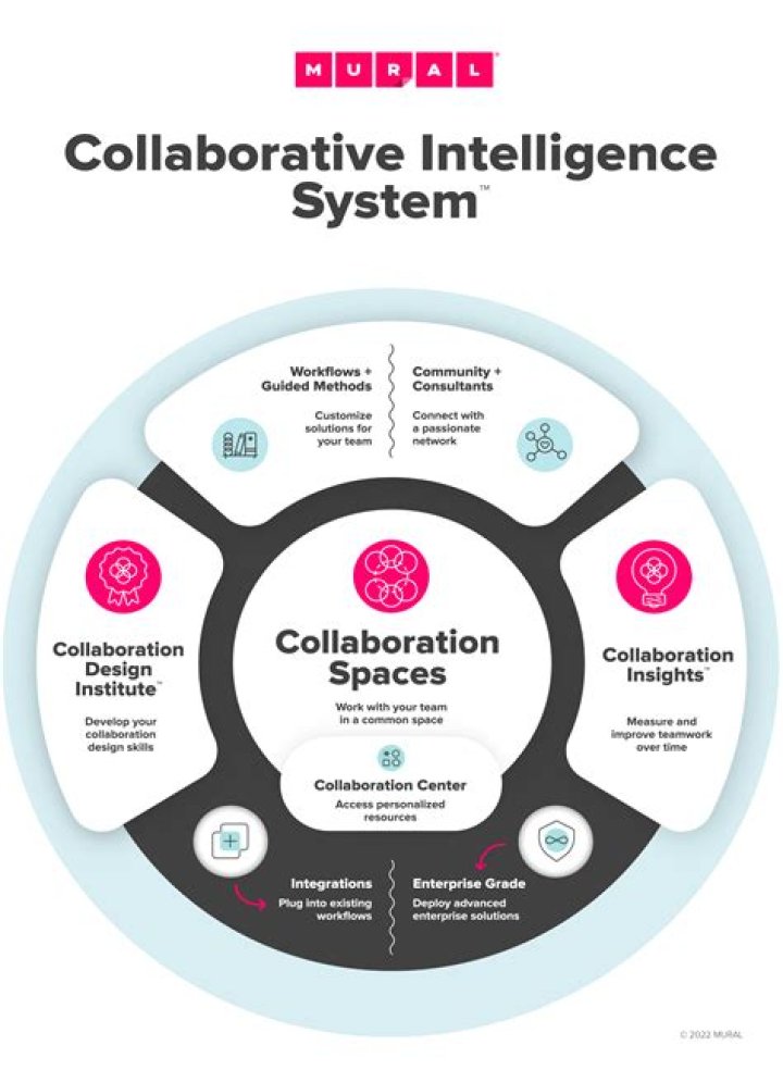What is collective intelligence in media?