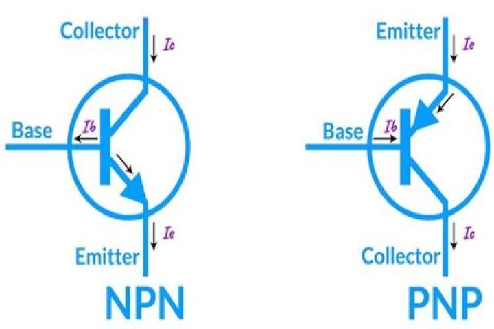 What is collector in PNP transistor?