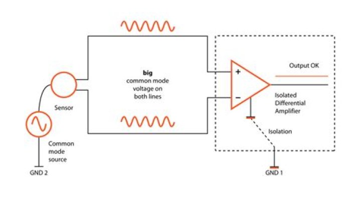 What is common-mode voltage rejection?