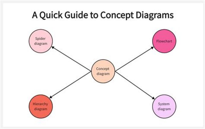 What is conceptual content analysis?