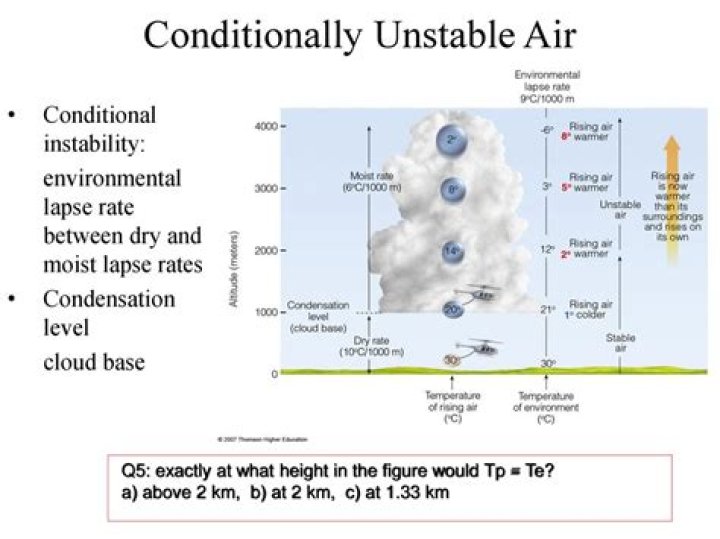 What is conditionally unstable?