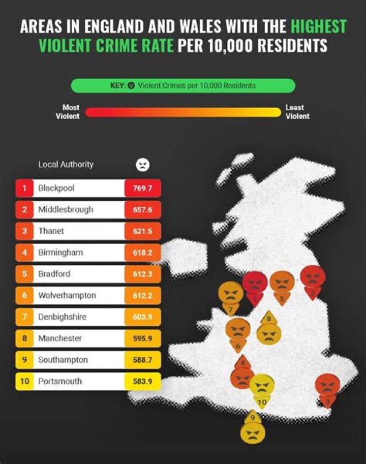 What is considered a violent crime UK?
