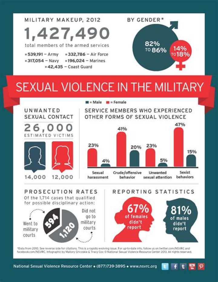 What is considered assault in the military?
