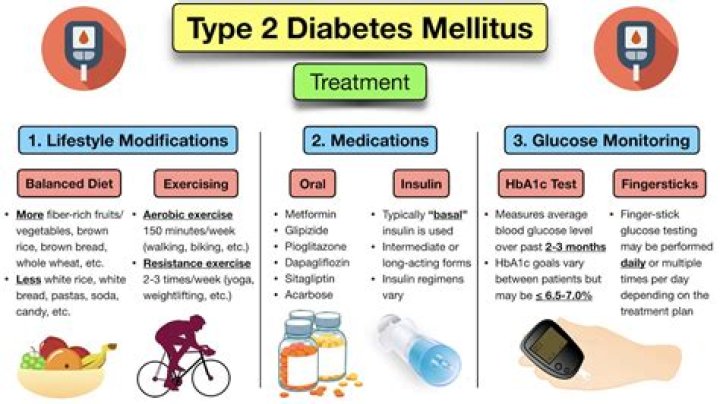 What is considered controlled type 2 diabetes?