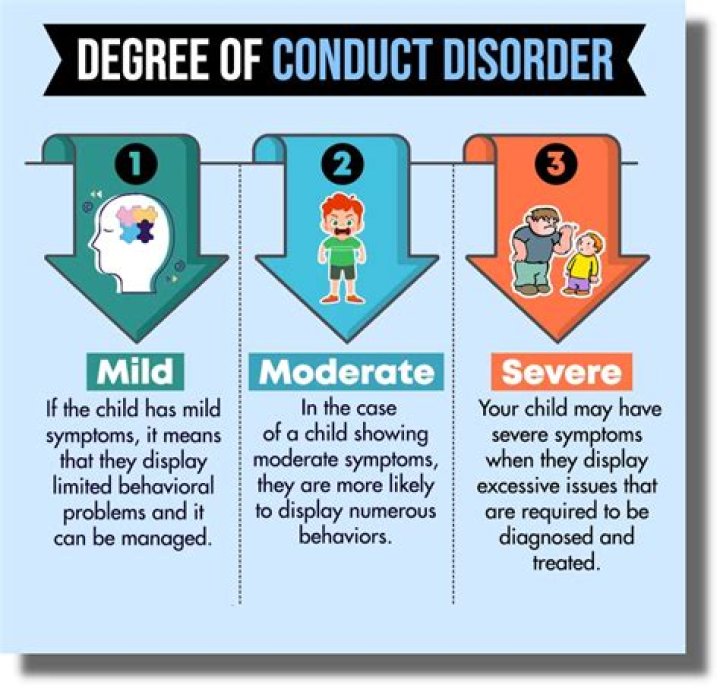 What is considered disorderly conduct in AZ?