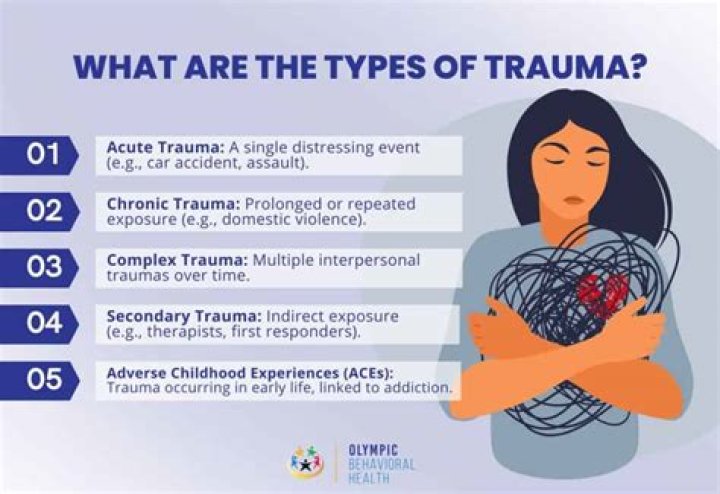 What is considered trauma?