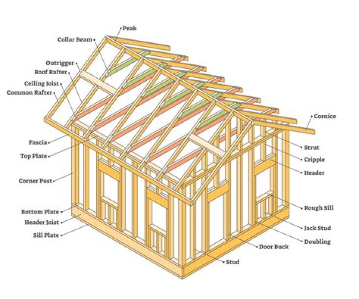 What is construction details in architecture?