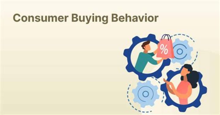 What is consumer buying power?