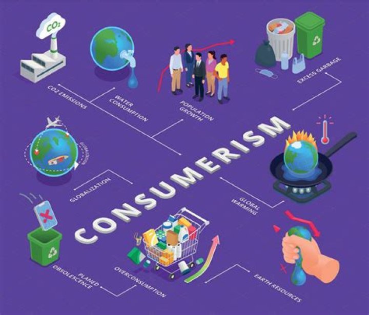 What is consumerism good and bad effects?
