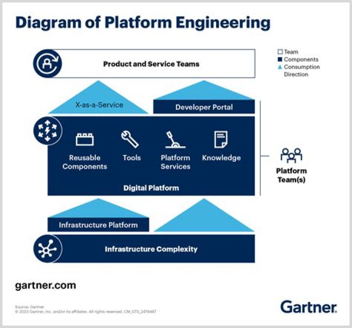 What is content platform engine?