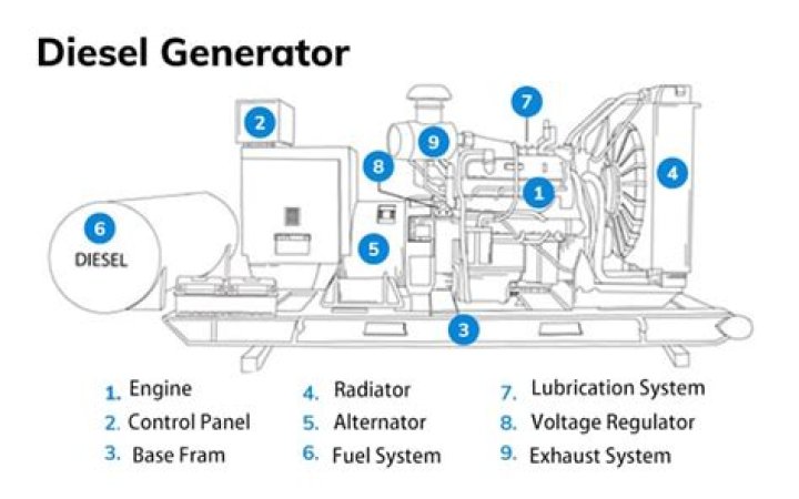 What is cooling system in diesel engine?