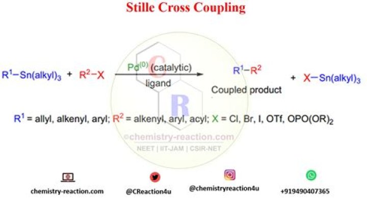 What is coupling reaction with example?