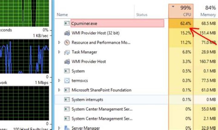 What is Cpuminer EXE?