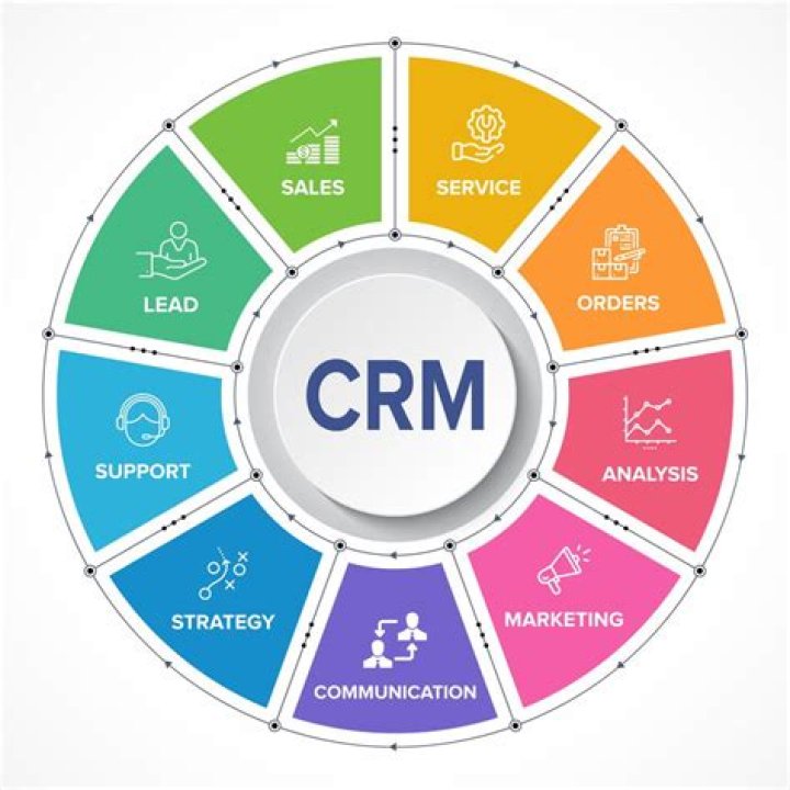 What is CRM in Sage?