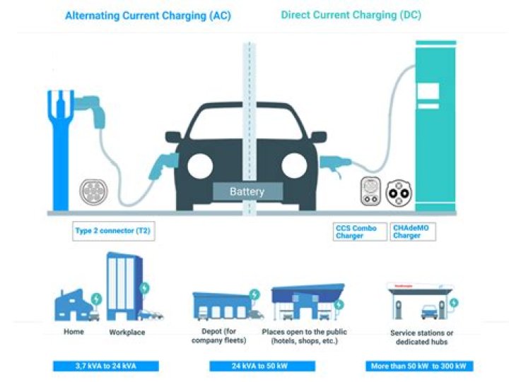 What is cross charging in accounting?