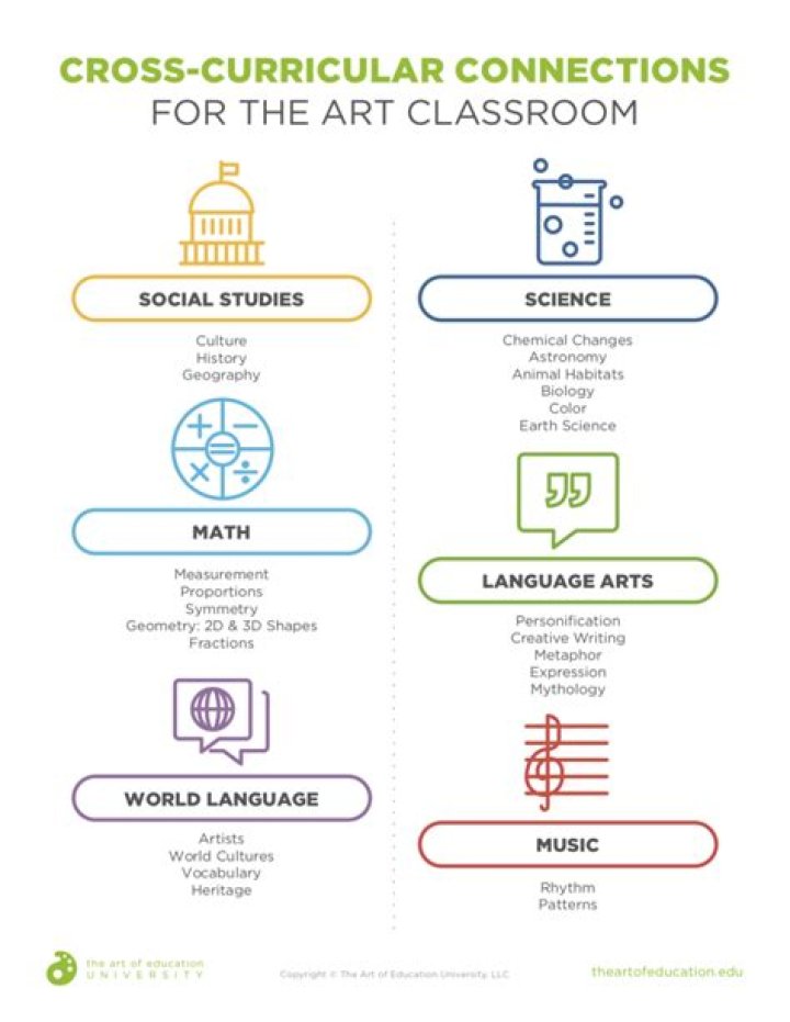 What is cross-curricular maths?