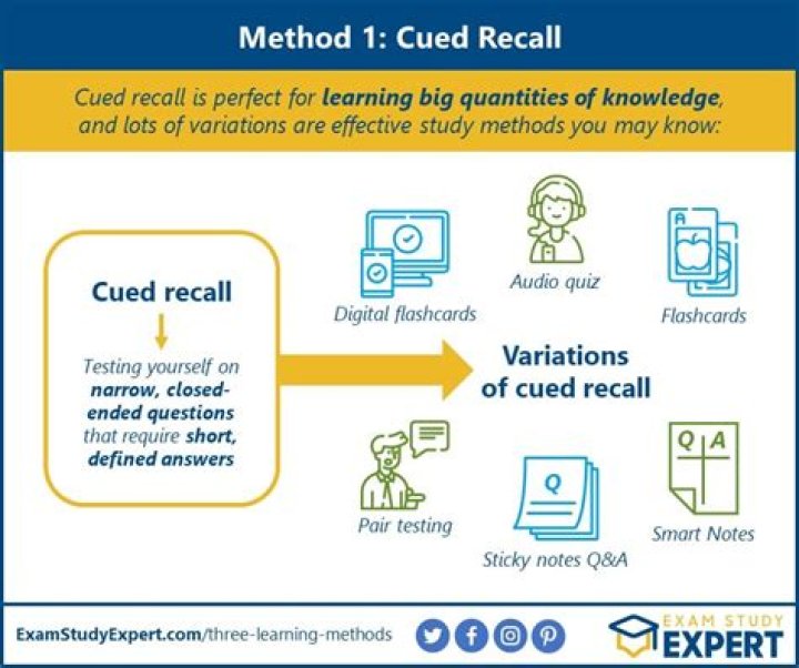 What is cued recall in psychology?