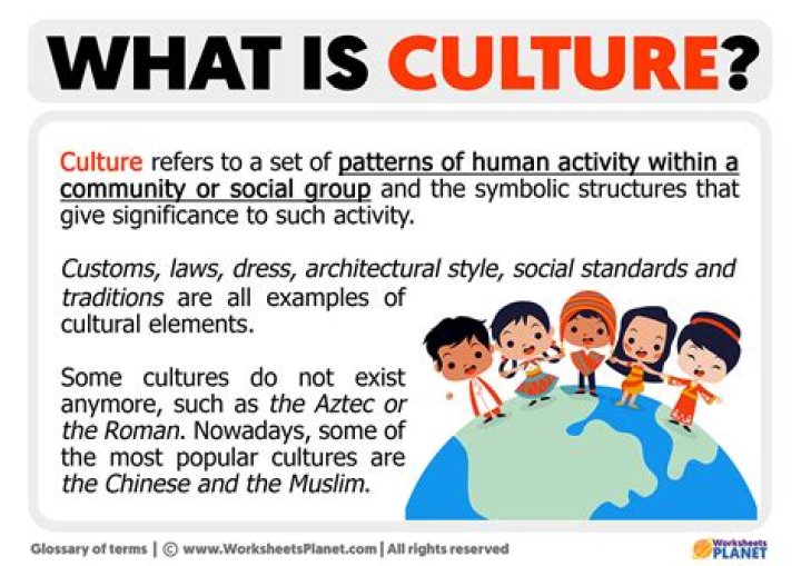 What is culture in mass communication?