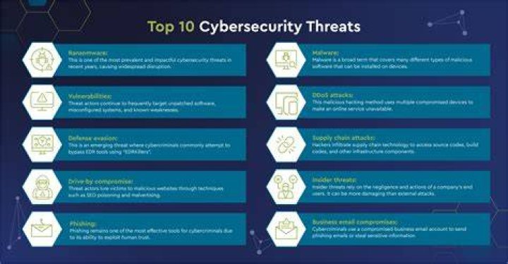 What is cyber terrorism in simple words?