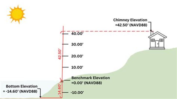 What is datum point in Archaeology?