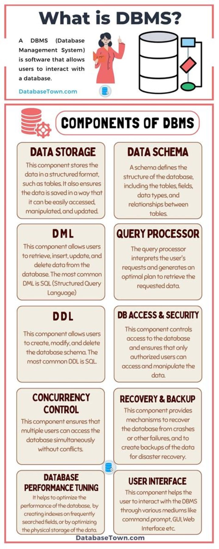 What is DBMS Nptel?