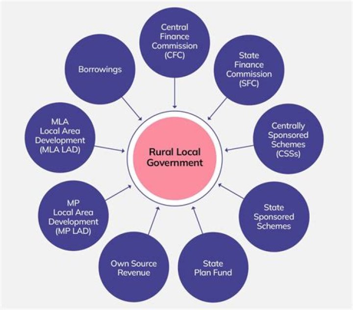 What is deconcentration in local government?